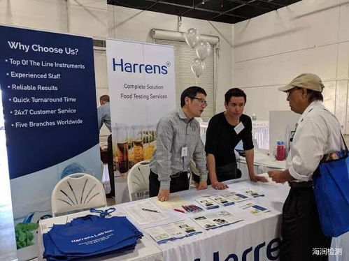 Harrens Lab Inc.亮相北美食品工藝技術交流展，引領行業創新前沿